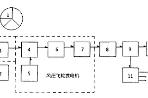 家庭發(fā)電站