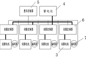 轉(zhuǎn)運(yùn)車(chē)輛和轉(zhuǎn)運(yùn)車(chē)輛的轉(zhuǎn)向方法