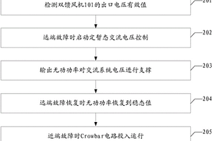 雙饋風(fēng)機(jī)的低電壓穿越控制方法及系統(tǒng)