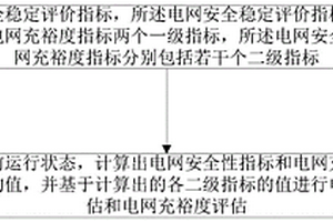 電網(wǎng)安全穩(wěn)定評價方法、裝置及系統(tǒng)