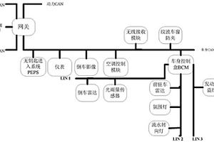 平臺(tái)化的車身控制架構(gòu)體系