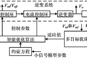 逆變系統(tǒng)多目標實時優(yōu)化裝置和方法