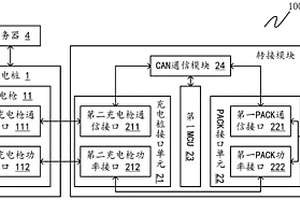 對(duì)PACK電池包進(jìn)行PACK檢測(cè)的系統(tǒng)及方法