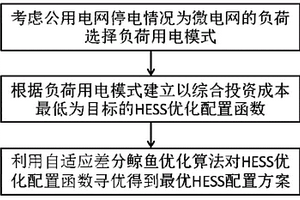 基于自適應(yīng)差分鯨魚優(yōu)化的微電網(wǎng)HESS優(yōu)化配置方法及系統(tǒng)