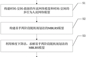 基于隨機(jī)規(guī)劃的公交車(chē)隊(duì)設(shè)施選址-路徑規(guī)劃-調(diào)度方法