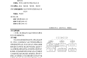 基于非對稱損失與混合智能優(yōu)化算法的功率曲線建模方法