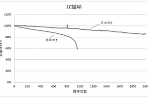 鈉離子電池