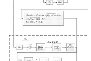 適用于含柴儲(chǔ)孤立微電網(wǎng)的頻率分層協(xié)調(diào)控制方法