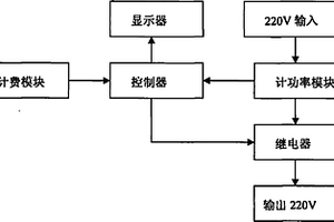 電動(dòng)汽車交流充電樁