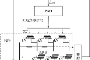 變壓器抽頭與多逆變器協(xié)調(diào)的有源配電網(wǎng)電壓調(diào)節(jié)方法