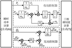 電壓控制型虛擬同步發(fā)電機(jī)的阻抗建模與穩(wěn)定性分析方法