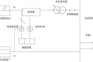 基于太陽(yáng)能發(fā)電的調(diào)度自動(dòng)化系統(tǒng)