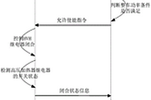 電動(dòng)汽車HVH驅(qū)動(dòng)方法、車載空調(diào)控制器及整車控制器