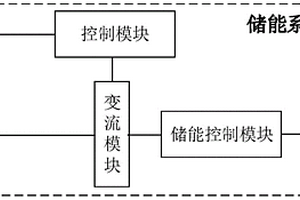 儲能系統(tǒng)及其控制方法