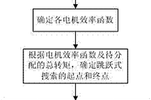 雙電機(jī)電動汽車驅(qū)動轉(zhuǎn)矩分配方法