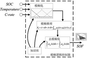 鋰離子動(dòng)力電池效能狀態(tài)評(píng)估方法