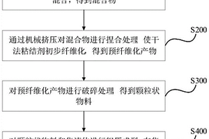 干法制備電極片的方法、系統(tǒng)及應(yīng)用