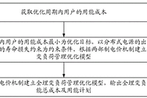 考慮兩部制電價的全埋變負荷管理方法