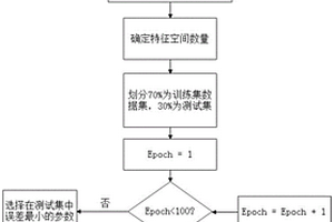 基于Transformer與LSTM混合模型的智能風(fēng)電功率預(yù)測方法