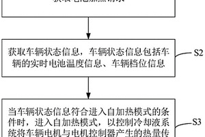 車輛電池自加熱控制方法、裝置、系統(tǒng)、汽車及存儲介質(zhì)