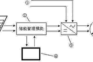 市電互補(bǔ)太陽能人體感應(yīng)風(fēng)扇