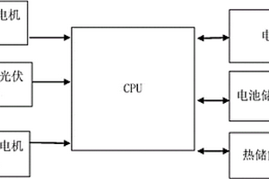 多能量輸入發(fā)電系統(tǒng)能量控制器