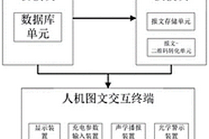 電網(wǎng)充電網(wǎng)點業(yè)擴遠程交互系統(tǒng)