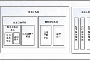 基于終端智能監(jiān)控功能的充電運(yùn)行服務(wù)系統(tǒng)