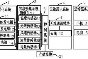 基于遠(yuǎn)程數(shù)據(jù)交互的能源信息在線檢測系統(tǒng)