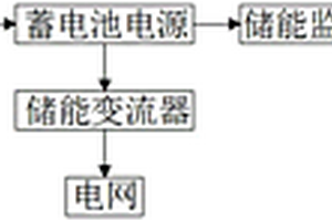 基于光伏智能微電網(wǎng)儲能裝置