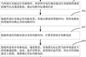 用于汽車電池組的均衡控制方法及系統(tǒng)