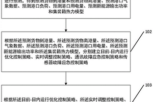 港口冷藏集裝箱負荷的多層溫度協(xié)同控制方法及裝置