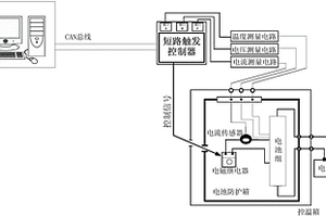 帶有遠(yuǎn)程控制功能的電動汽車電池短路試驗臺