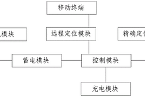 用于探險(xiǎn)者急救的能源補(bǔ)給系統(tǒng)