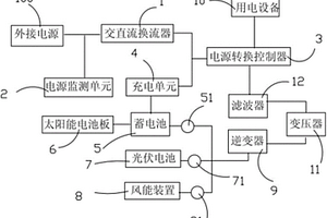 高效率的不間斷電源裝置