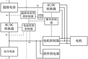 電動(dòng)汽車(chē)供電系統(tǒng)