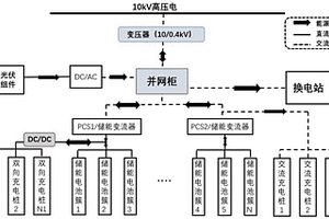 光儲(chǔ)充放換電系統(tǒng)及系統(tǒng)匹配方法