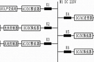 直流供熱系統(tǒng)的面向用戶的多模態(tài)綜合能量供給系統(tǒng)