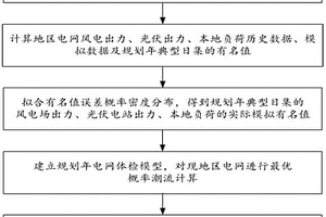 規(guī)劃年電網(wǎng)運行體檢分析方法及其系統(tǒng)