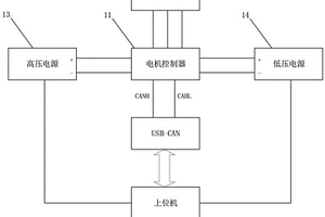 電機電控一體化下線檢測裝置