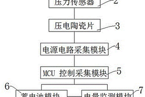 人體勢能自發(fā)電地板