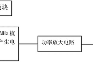 針對150kHz-30MHz頻段的輻射發(fā)射梳狀譜信號發(fā)生器