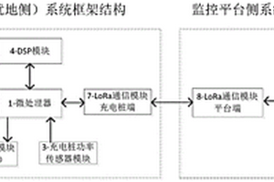 基于LoRa技術(shù)的居民區(qū)內(nèi)汽車充電樁的在線監(jiān)控系統(tǒng)