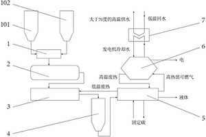 城市污泥脫水及能源化綜合利用系統(tǒng)