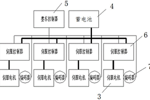 轉(zhuǎn)運(yùn)車輛