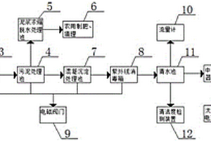 一體化生活污水處理系統(tǒng)