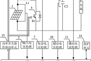 家用小功率光伏發(fā)電逆變裝置