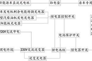 新型的房車充電系統(tǒng)