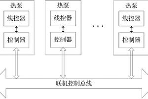 聯(lián)機(jī)控制熱泵