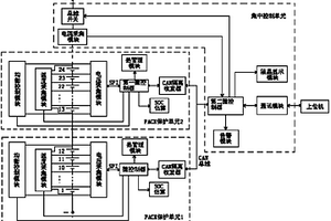 串聯(lián)電池組管理系統(tǒng)